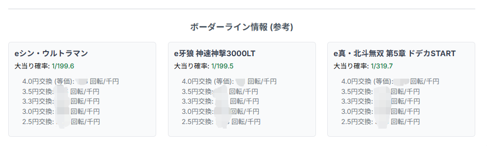 パチンコツール 使用イメージ2:ボーダーライン表示